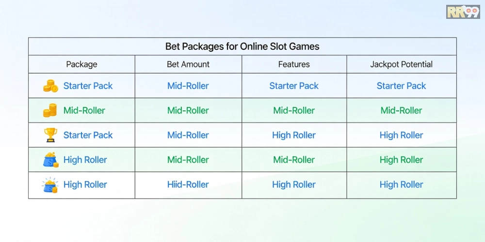 Bảng giá chi tiết các gói cược và ưu đãi game nổ hũ 69vn năm 2025
