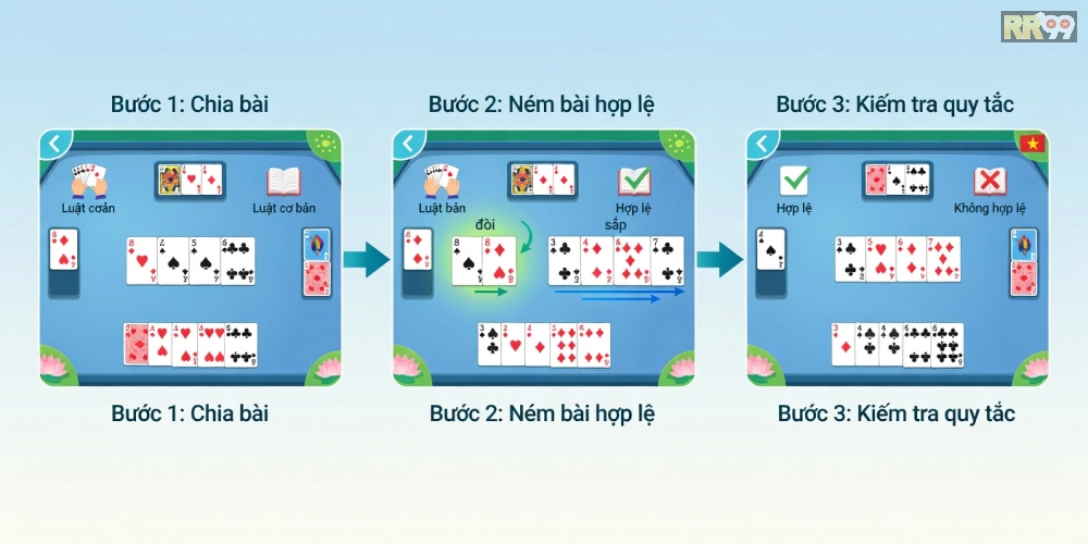 Hướng dẫn chơi game bài tiến lên miền nam trên nền tảng chuyên nghiệp